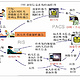 PowerVision医学影像储存及传输软件
